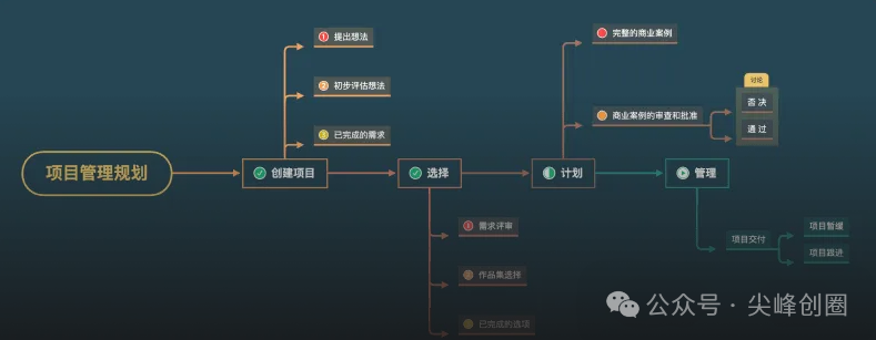 Xmind思维导图解锁永久免费版下载，附手机安卓版安装包，头脑风暴软件帮你理清思路及捕捉创意