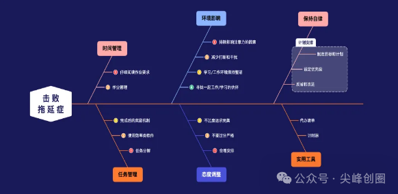 Xmind思维导图解锁永久免费版下载，附手机安卓版安装包，头脑风暴软件帮你理清思路及捕捉创意