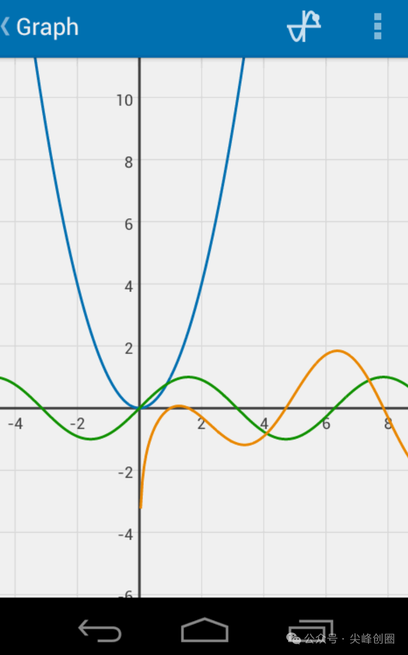 Algeo calculator（科学图形计算器）专业版软件免费下载，绘制函数图像的多功能计算器APP，就像你写在纸上一样