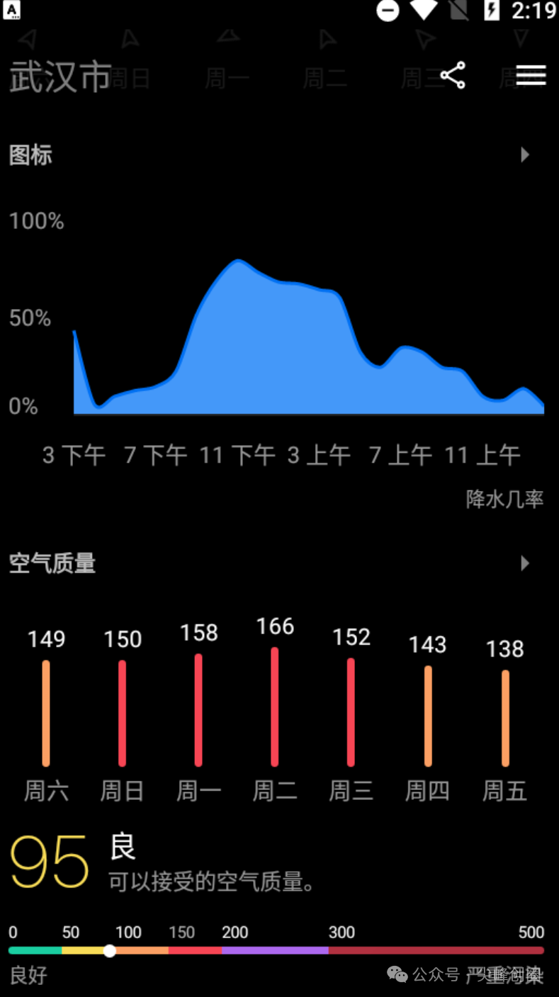 Today Weather（今日天气）天气预报软件免费下载，提供实时、24小时、全国天气预报，包含了3000多个城市