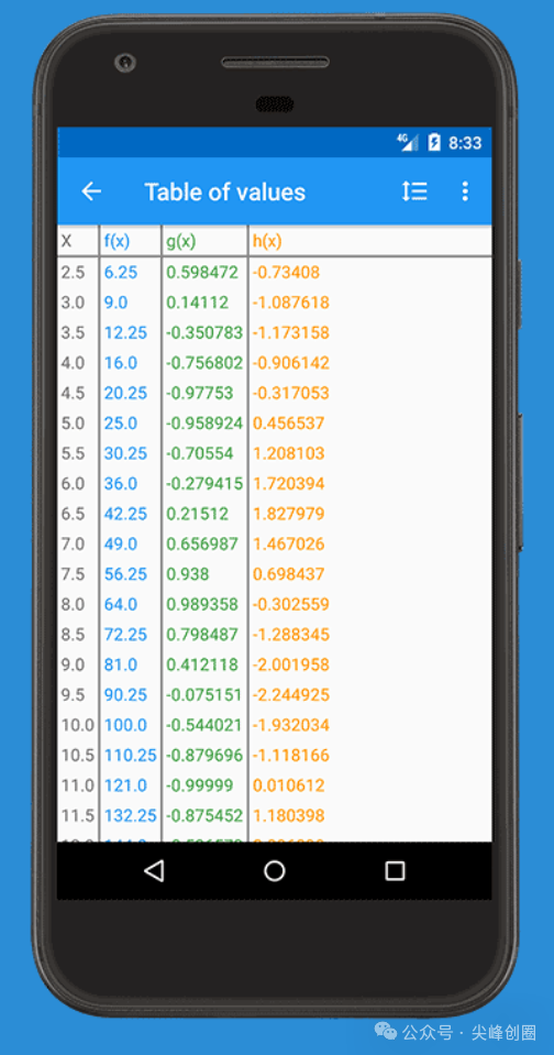 Algeo calculator（科学图形计算器）专业版软件免费下载，绘制函数图像的多功能计算器APP，就像你写在纸上一样